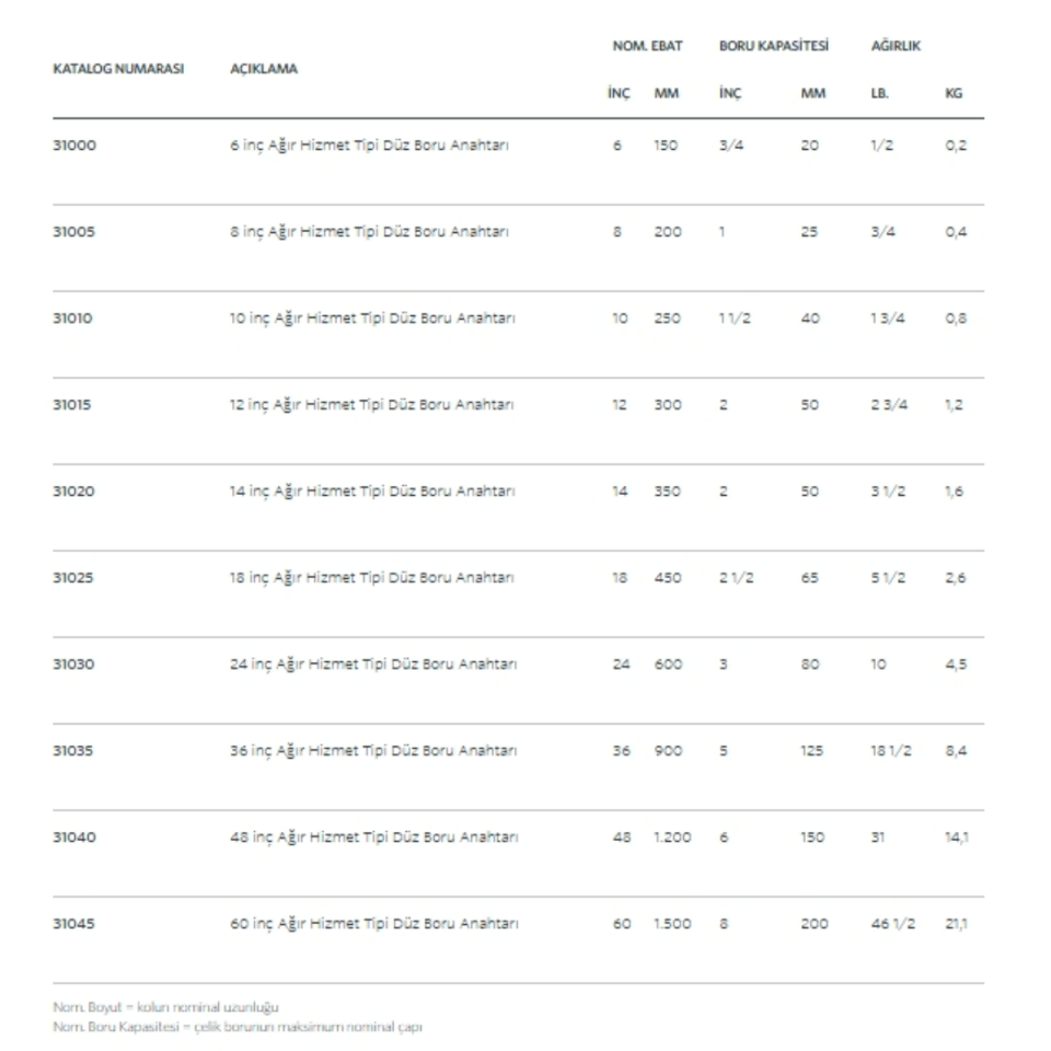 Ridgid 36 İnç Ağır Tip Boru Anahtarı