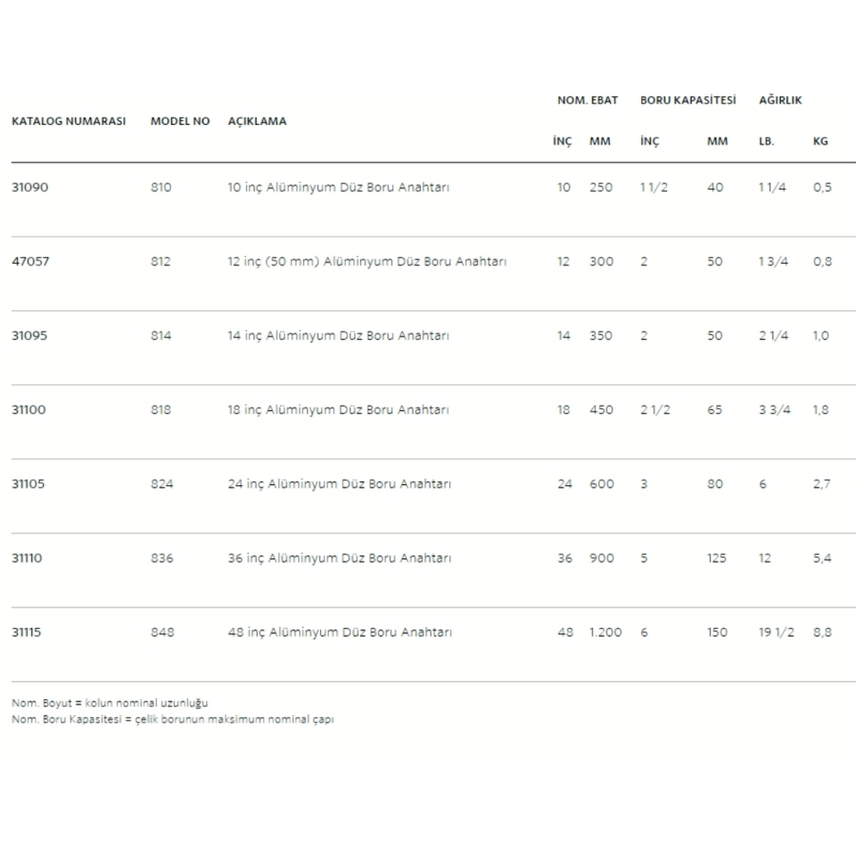 Ridgid 12' İnç Alüminyum Boru Anahtarı