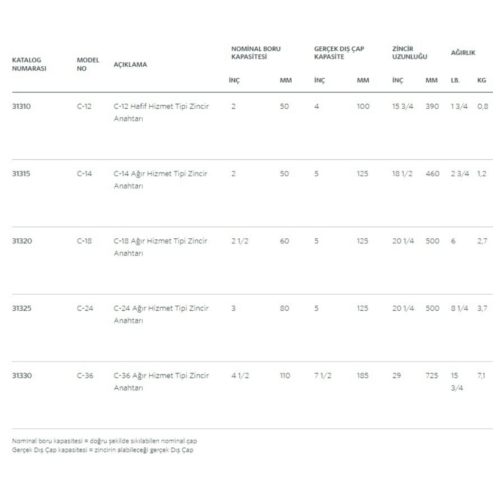 Ridgid C-18  2 İnç 1/2  Ağır Tip Zincirli Boru Anahtarı