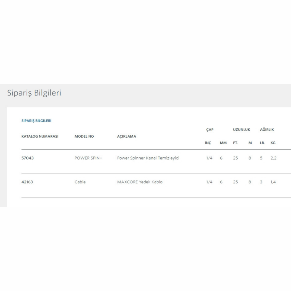 Ridgid Kanal Açma Yedek Spiral