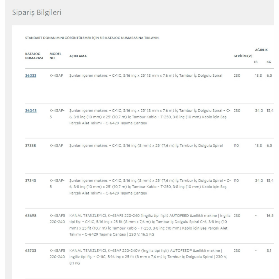 Ridgid K-45 Portatif Kanal Açma Makinesi