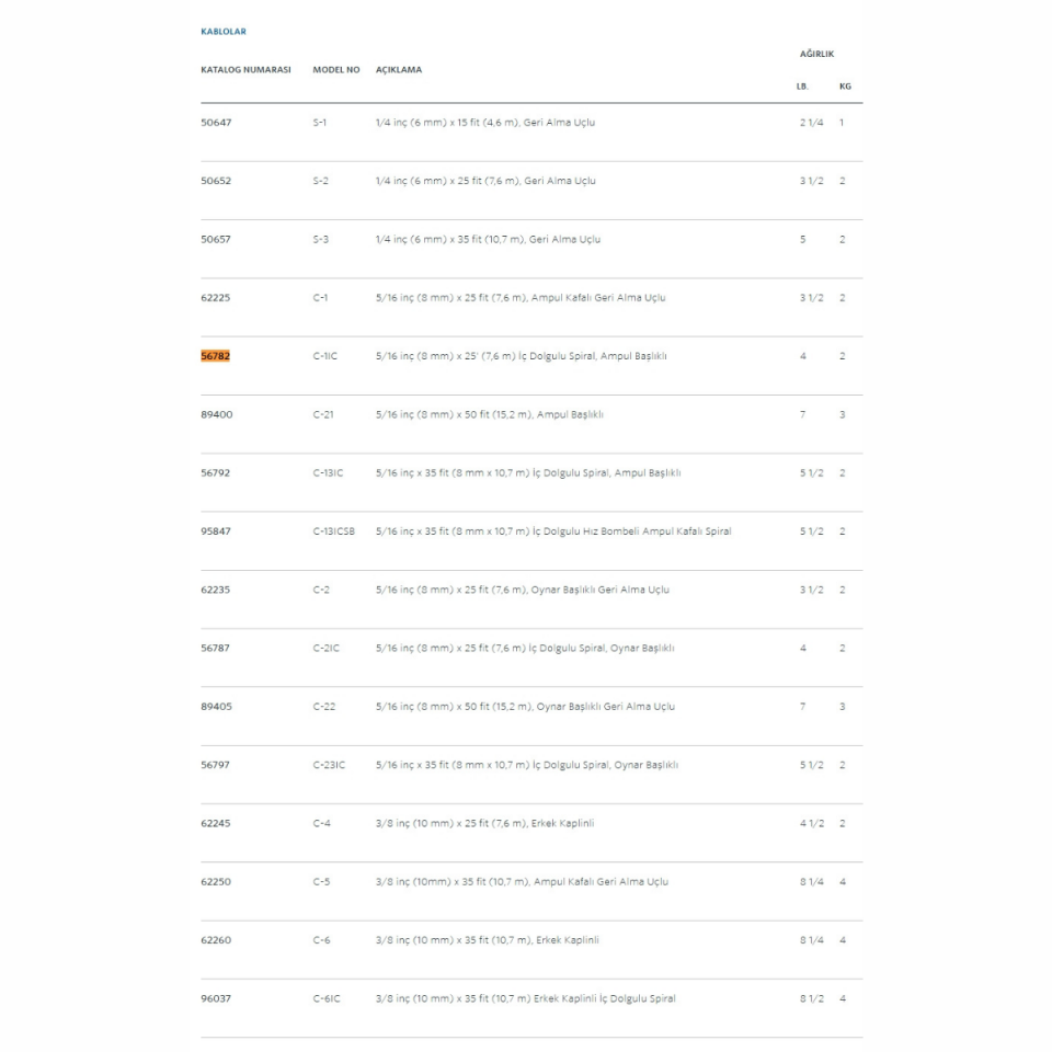 Ridgid Kanal Açma Yedek Spiral 8 mm 7.6 m