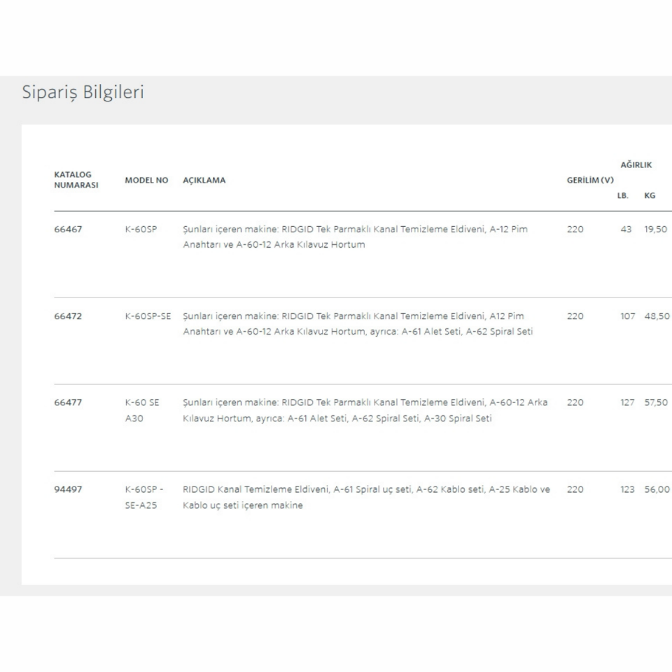 Ridgid K-60 Kanal Açma Makinesi