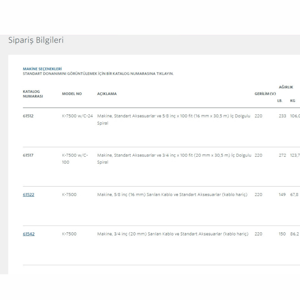 Ridgid K-7500 Tamburlu Kanal Açma Makinesi