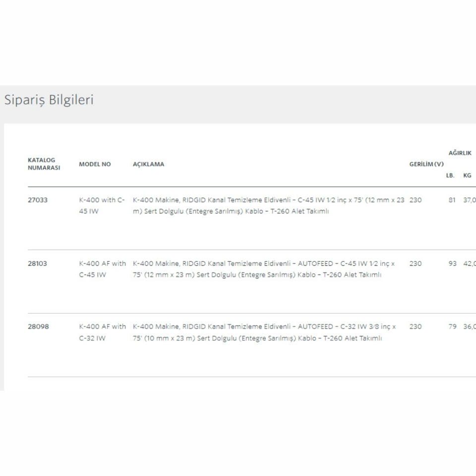 Ridgid K-400 Tamburlu Kanal Açma Makinesi