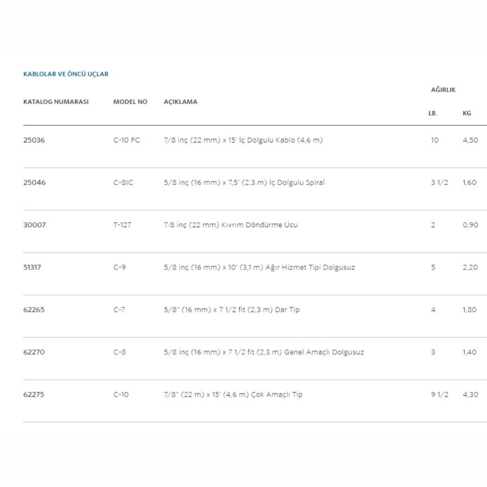Ridgid 16 mm x 2.3 mt Spiral (K-50 Ve K-60)