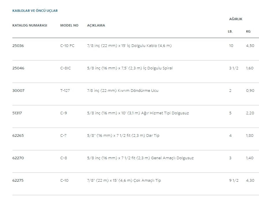Ridgid 22 mm x 4.6 mt Spiral (K-60 Ve K-1500)