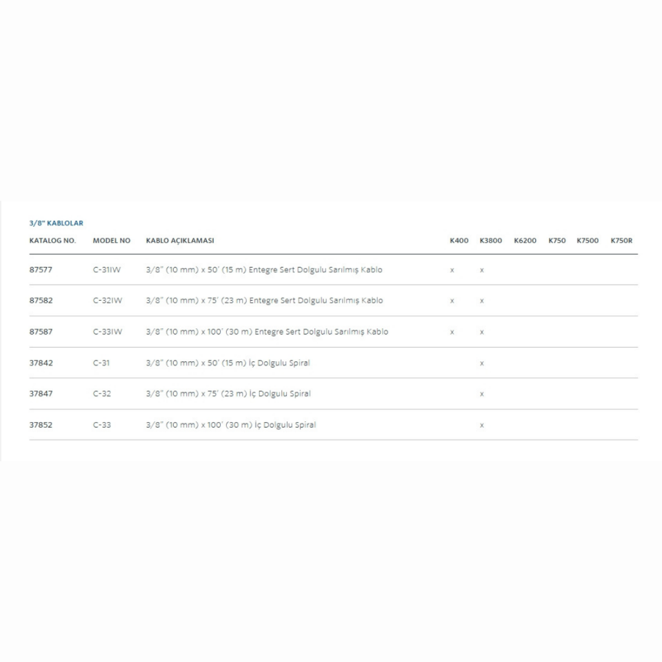 Ridgid C-32 Spiral 10 mm x 23 mt (K-400 ve K-3800)