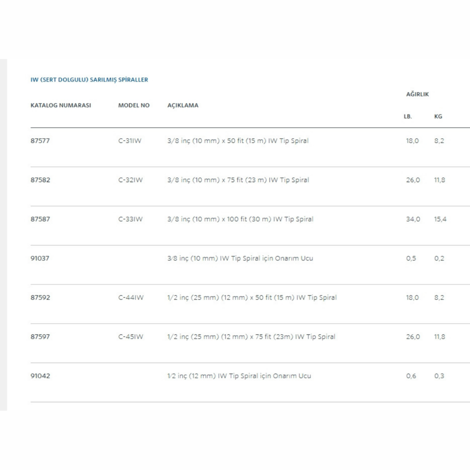 Ridgid C-32 Spiral 10 mm x 23 mt (K-400 ve K-3800)