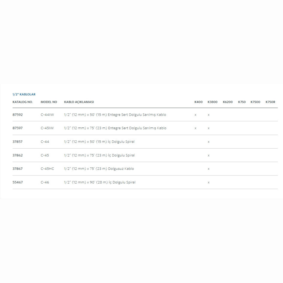 Ridgid C-45 Spiral 12 mm x 23 mt (K-400 ve K-3800)