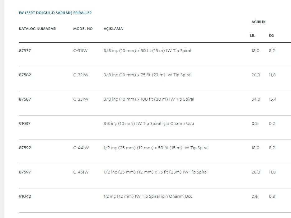 Ridgid C-45 Spiral 12 mm x 23 mt (K-400 ve K-3800)