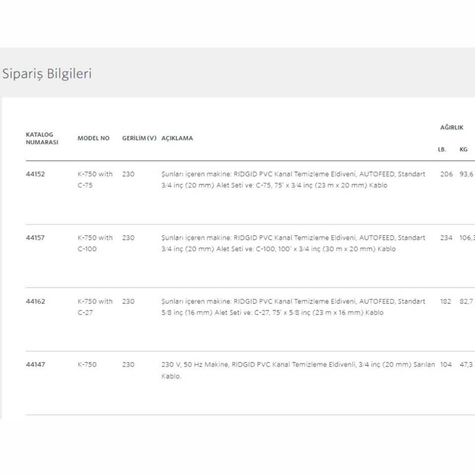 Ridgid K-750 Tamburlu Kanal Açma Makinesi