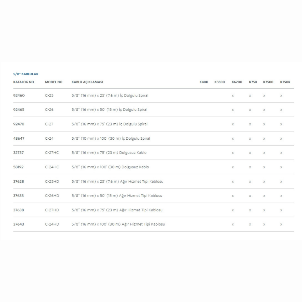 Ridgid C-24 Spiral 16 mm x 30,5 mt (K-750,K-6200,K-7500)