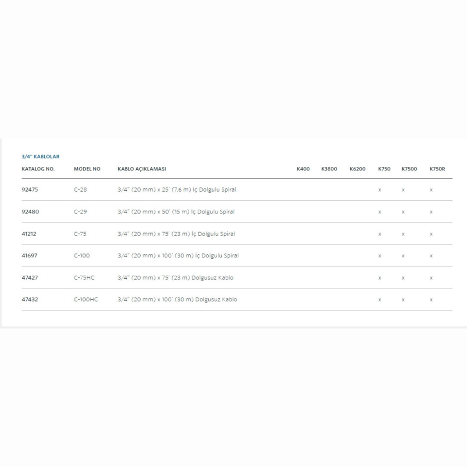 Ridgid C-100 Spiral 20 mm x 30,5 mt (K-750,K-7500)