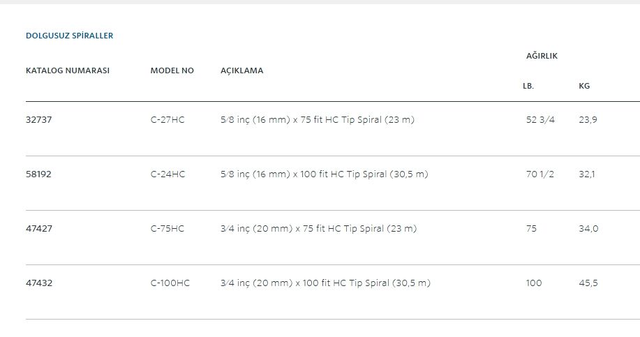 RIDGID C-100 SPİRAL 20 mm x 30,5 mt (K-750,K-7500)