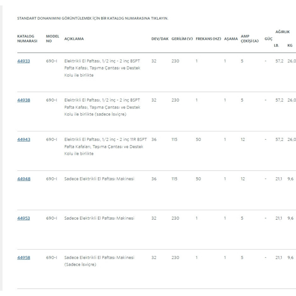 Ridgid 690-I Elektrikli El Paftası