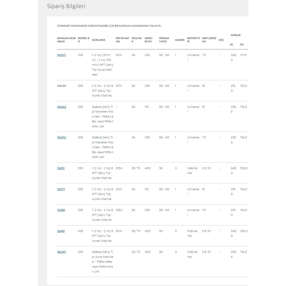 Ridgid Model 535 Nervürlü Demire Diş Açma Makinesi