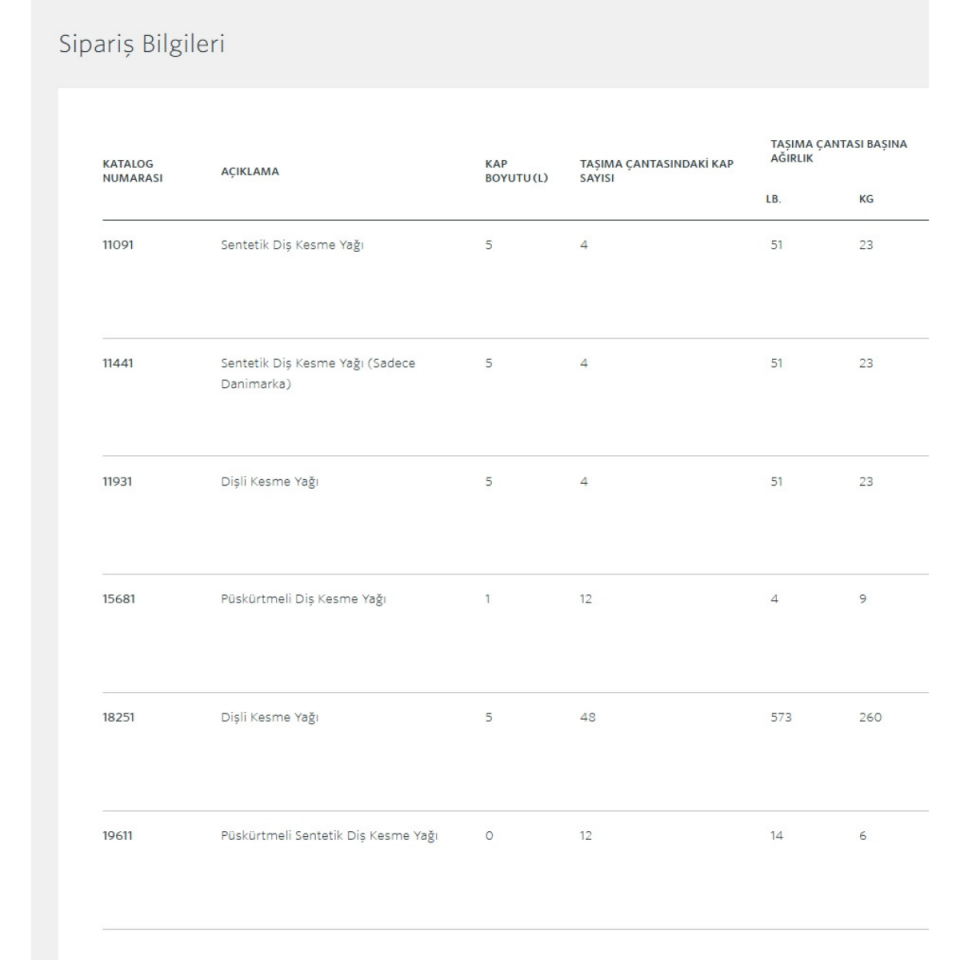 Ridgid Diş Kesme Yağ 600 ML Sprey