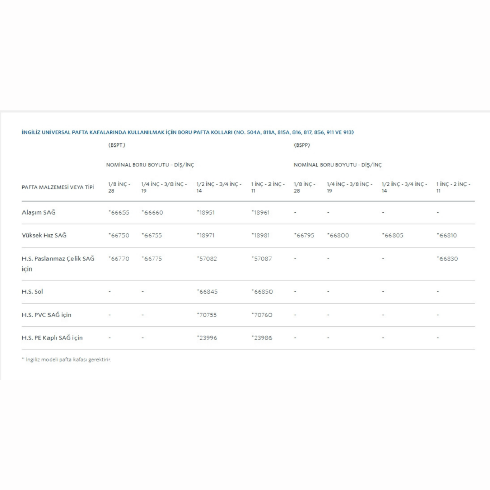Ridgid Makine Pafta 2 İnç Kafalar İçin 1/2 İnç - 3/4 İnç Bspt