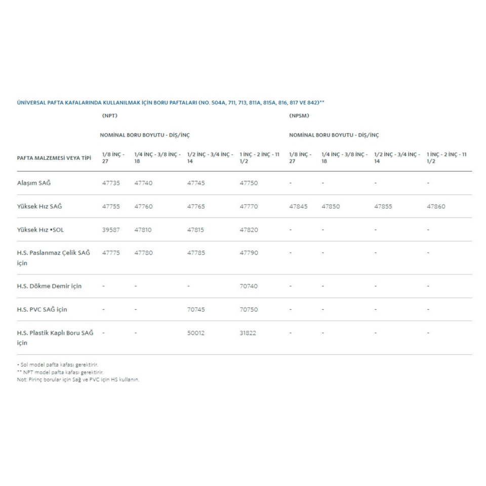 Ridgid Makine Pafta İçin 1 İnç - 2 İnç Tarak Alaşım Npt Sağ