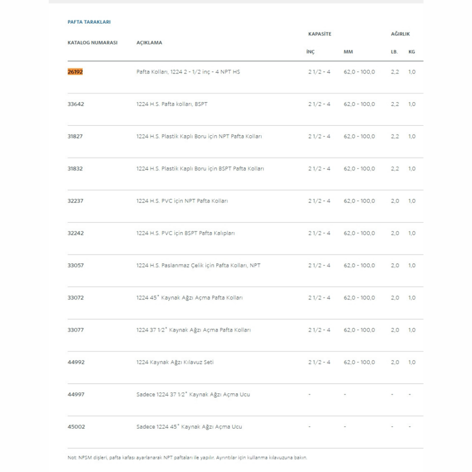 Ridgid Makine Pafta İçin 2.1/2 İnç - 4 İnç Tarak Yüksek Hız Npt Sağ
