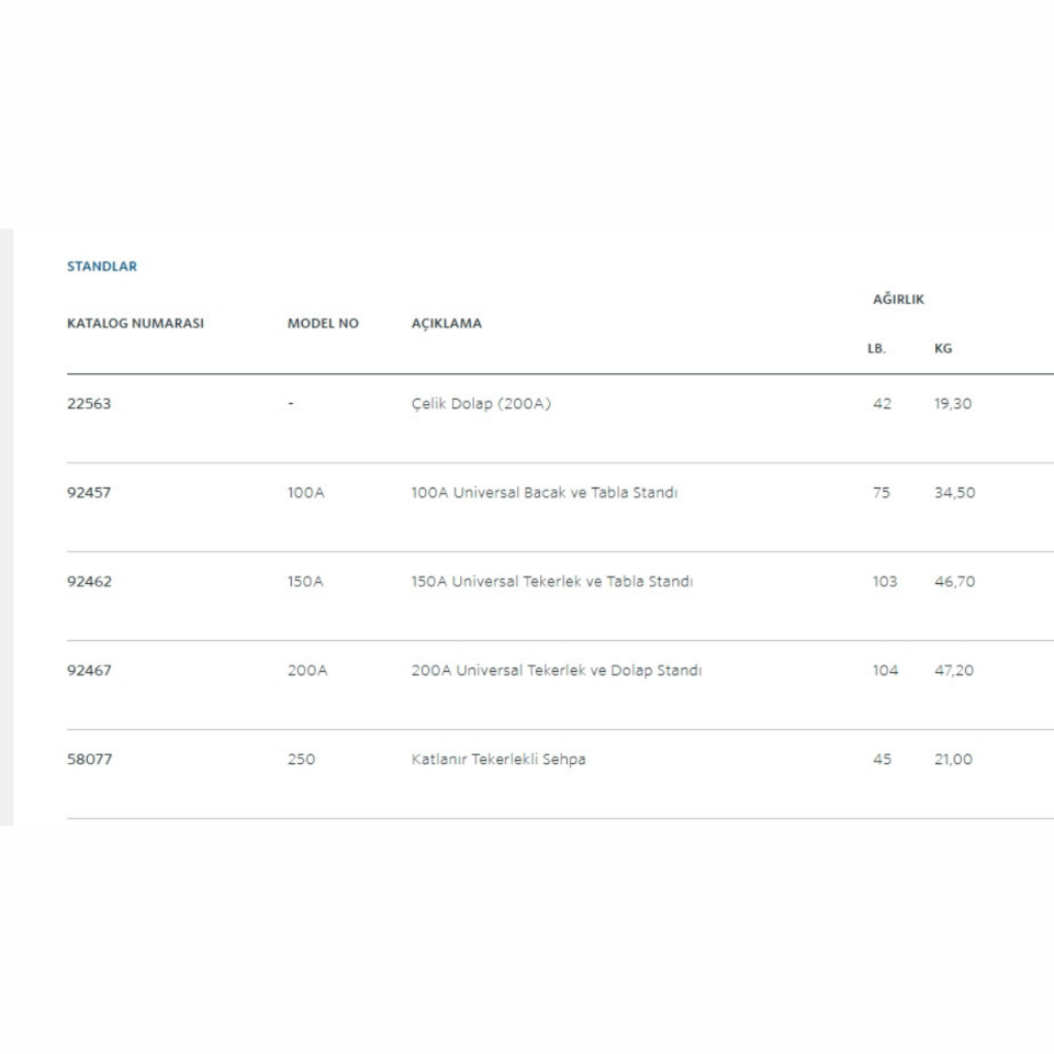 Ridgid Tezgah 250 Tekerlekli Katlanır Pafta Makine Sehpası