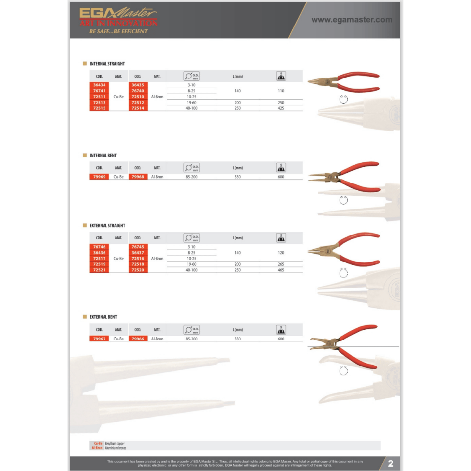 Kıvılcım Çıkarmaz İç Segman Pensesi 10-25 Çap 140 mm Cu-Be