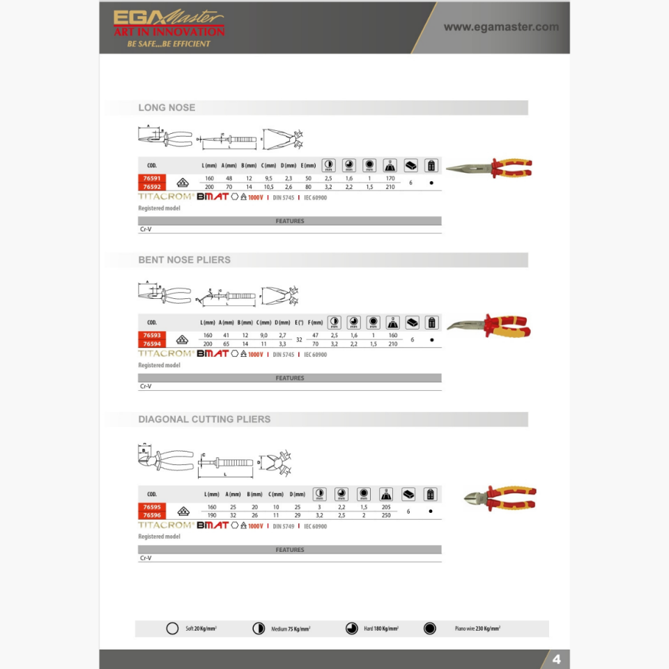ÇAPRAZ KESME PENSESİ 160 mm 1000 V TİTACROM® BIMAT
