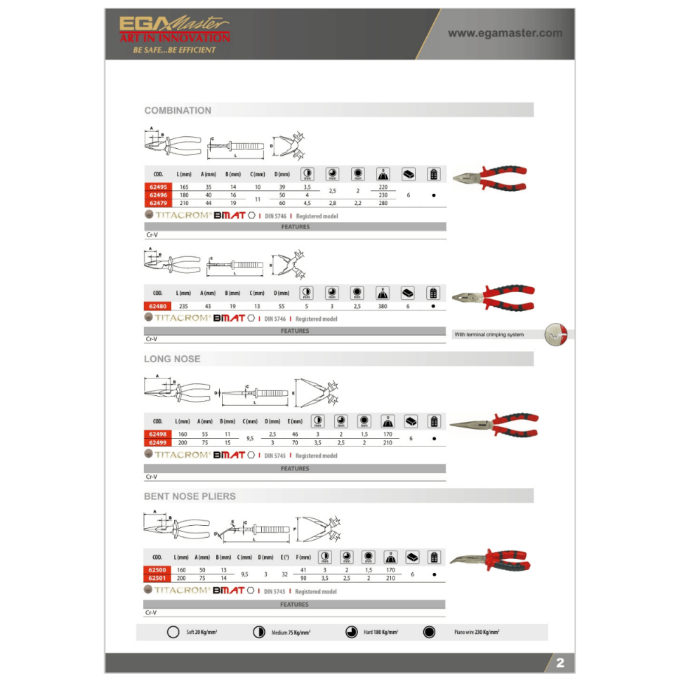 UZUN KARGABURUN PENSE 160 MM EGA MASTER  TİTACROM